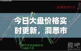 今日大盘价格实时更新,洞悉市场走势,把握投资机会