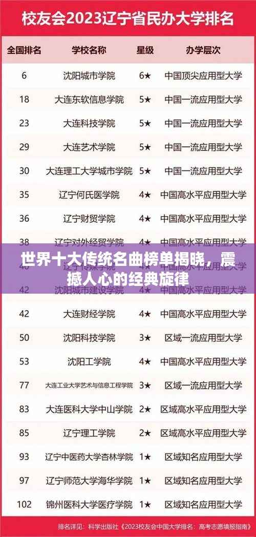 世界十大传统名曲榜单揭晓，震撼人心的经典旋律