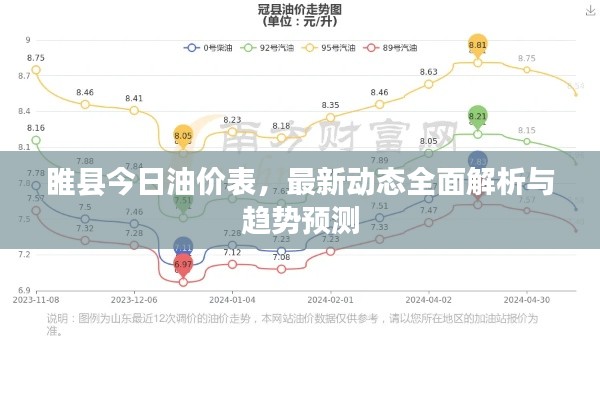 睢县今日油价表，最新动态全面解析与趋势预测