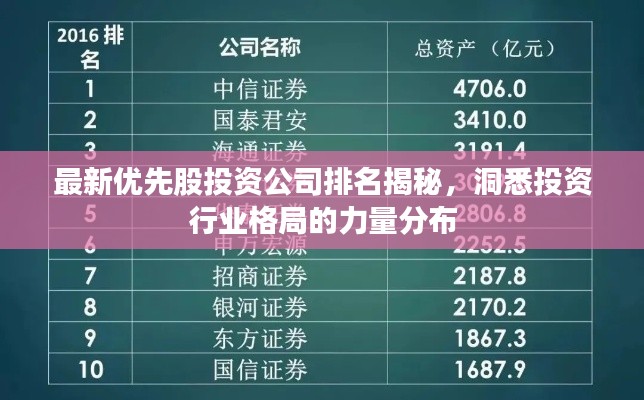 最新优先股投资公司排名揭秘,洞悉投资行业格局的力量分布