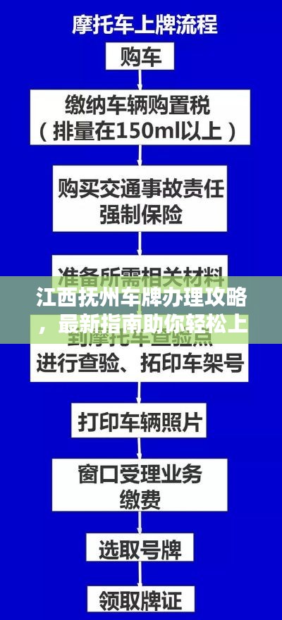 江西抚州车牌办理攻略,最新指南助你轻松上牌!