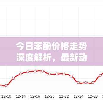 今日苯酚价格走势深度解析,最新动态一网打尽!