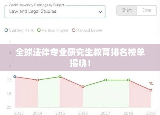 全球法律专业研究生教育排名榜单揭晓!
