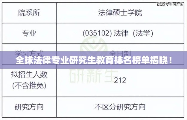 全球法律专业研究生教育排名榜单揭晓!