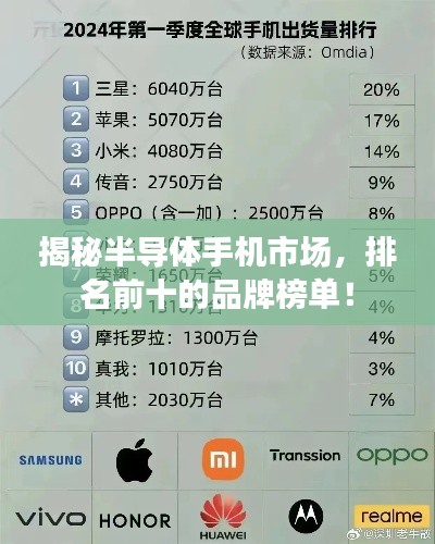 揭秘半导体手机市场,排名前十的品牌榜单!