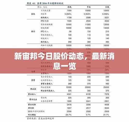 新宙邦今日股价动态，最新消息一览