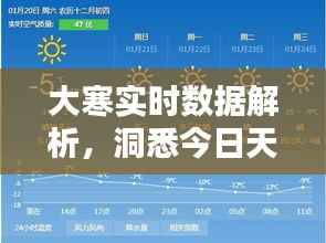 大寒实时数据解析,洞悉今日天气状况