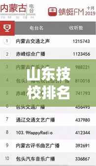 山东技校排名前十榜单及影响力解析