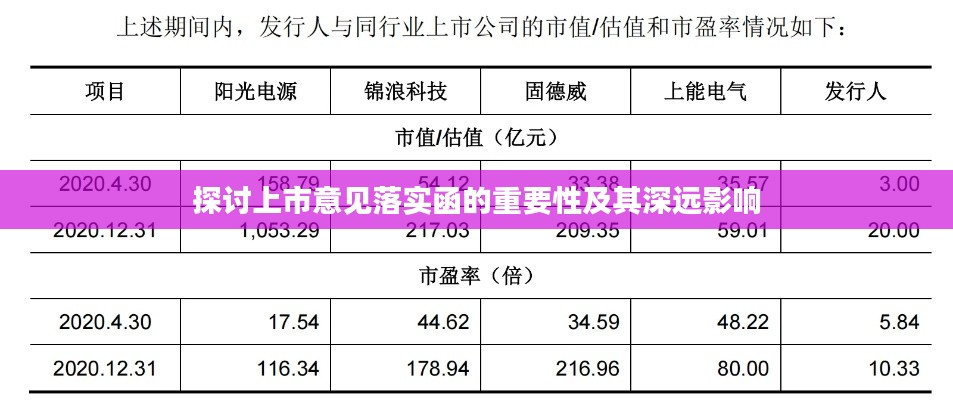 探讨上市意见落实函的重要性及其深远影响
