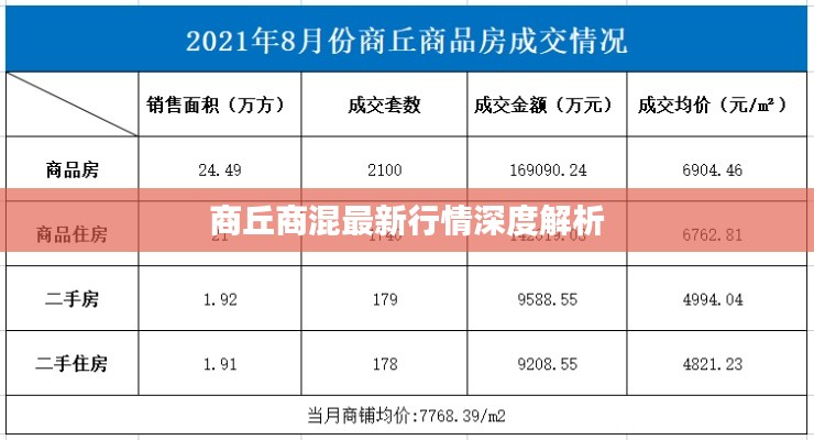 商丘商混最新行情深度解析