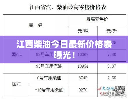江西柴油今日最新价格表曝光!