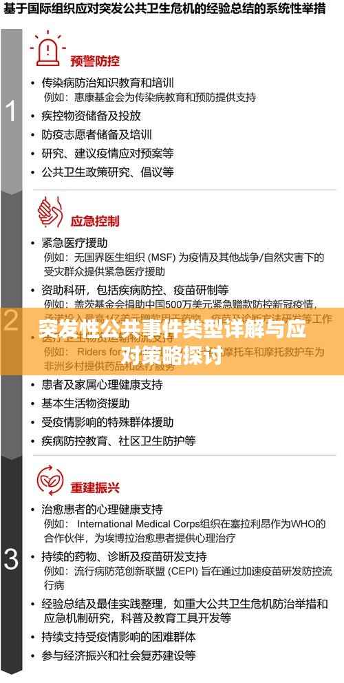 突发性公共事件类型详解与应对策略探讨