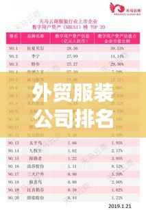 外贸服装公司排名TOP10,行业领军者的魅力与实力全揭秘