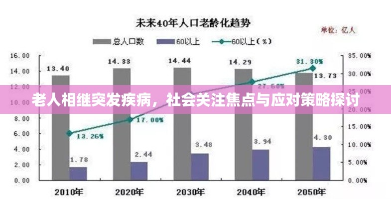 老人相继突发疾病，社会关注焦点与应对策略探讨