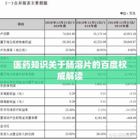 医药知识关于肠溶片的百度权威解读