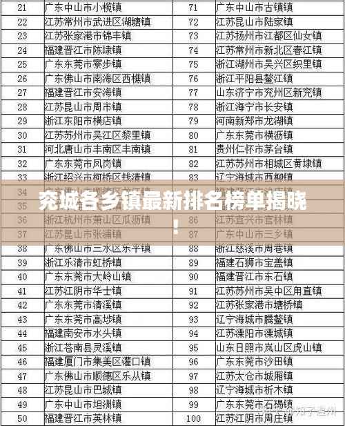 兖城各乡镇最新排名榜单揭晓!