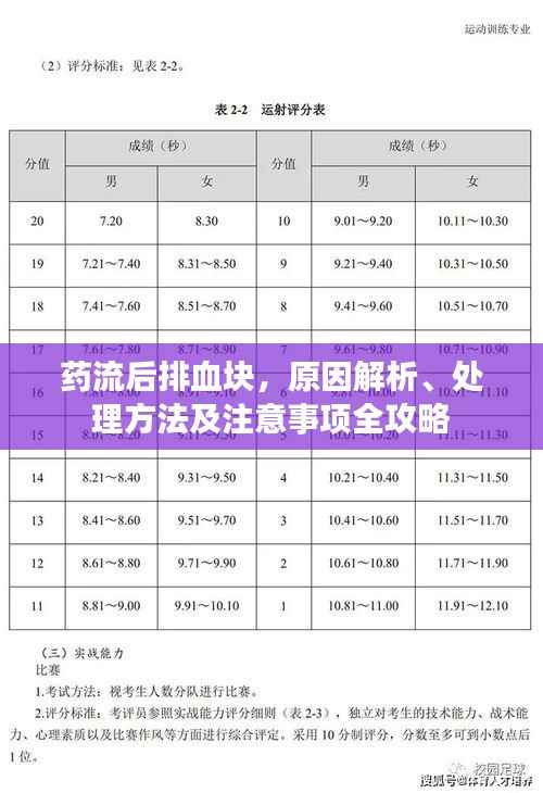 药流后排血块,原因解析、处理方法及注意事项全攻略
